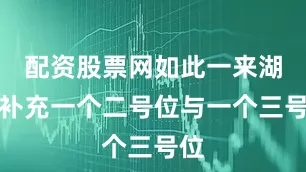 配资股票网如此一来湖人补充一个二号位与一个三号位